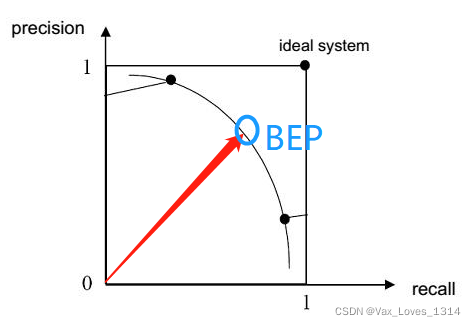 P-R-curve