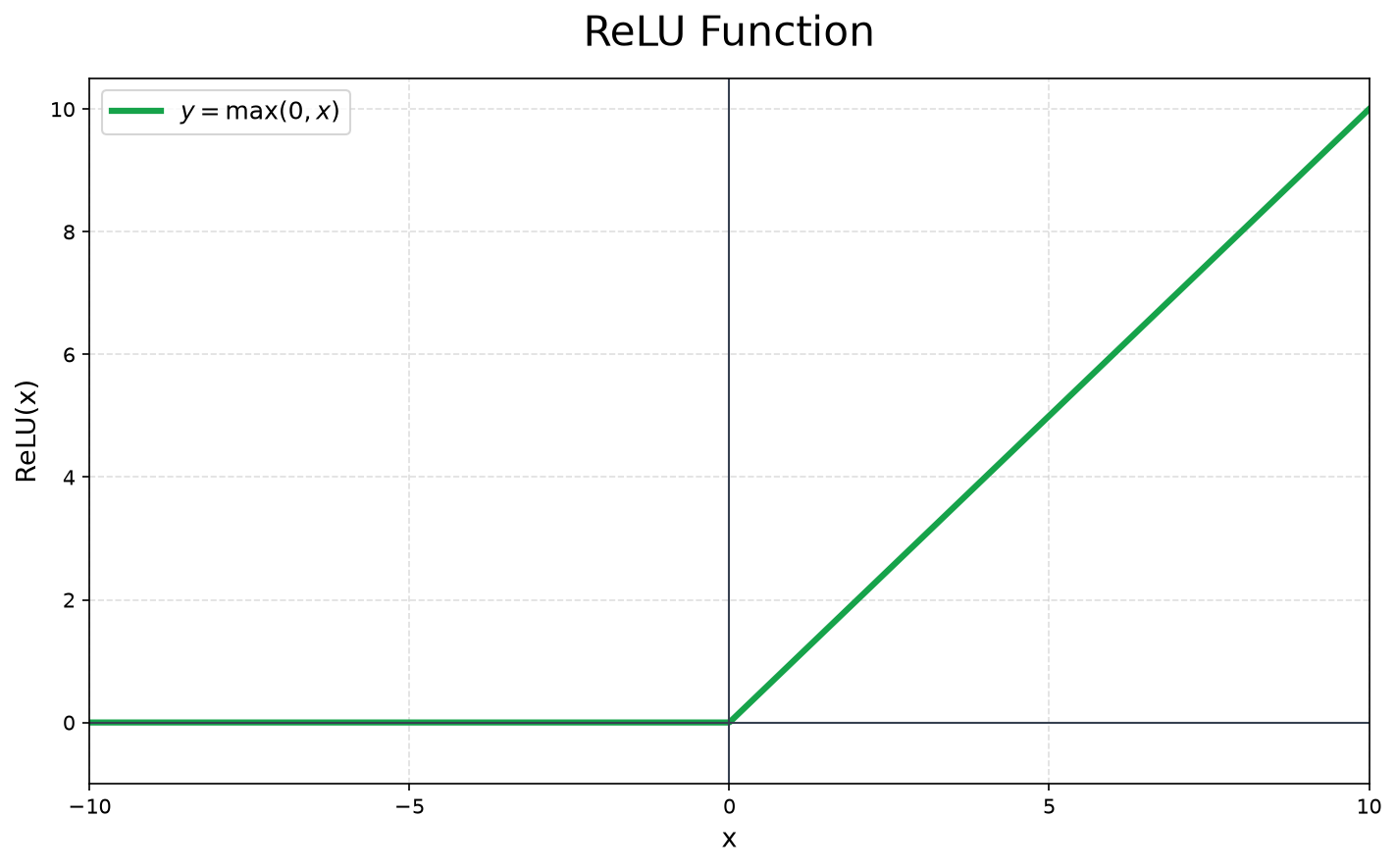 relu